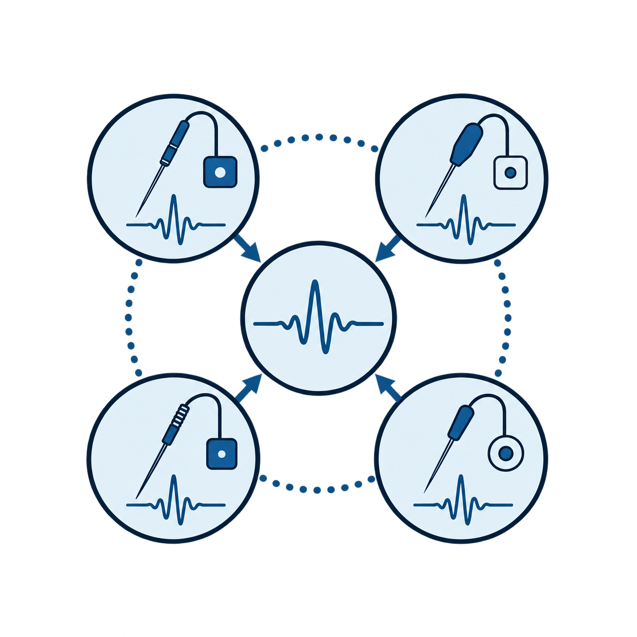 Related signals collected under several experimental conditions