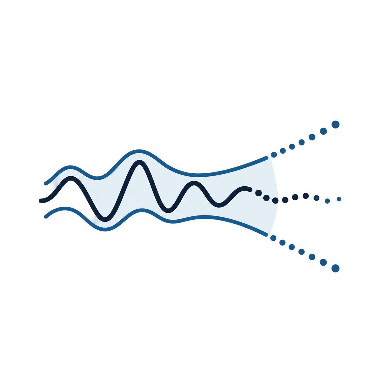 Signal with widening confidence bounds under unfamiliar conditions